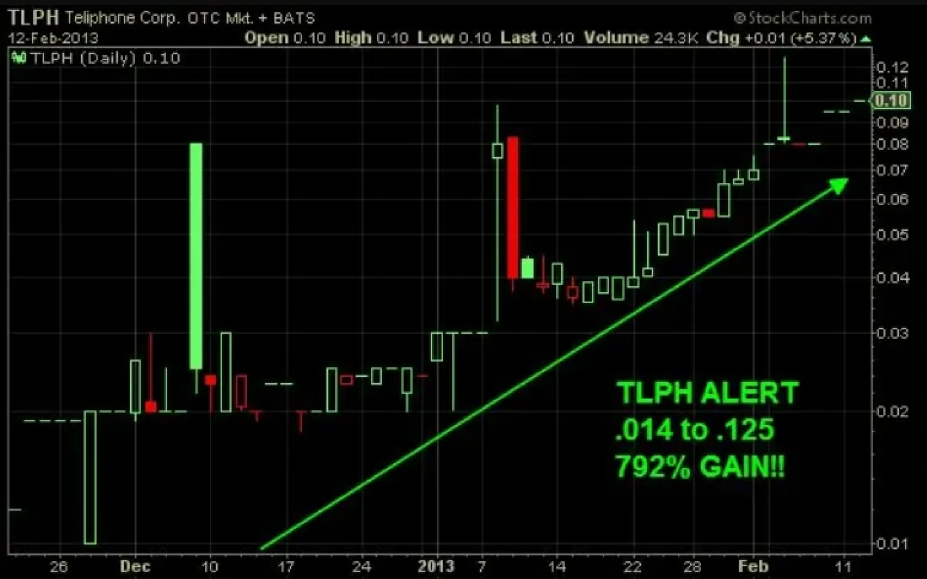 TLPH Overview